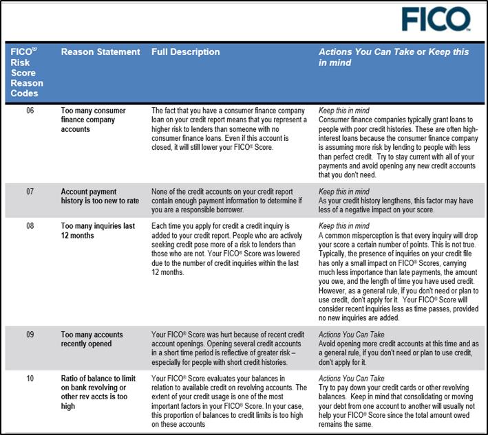 FICO Reason Codes