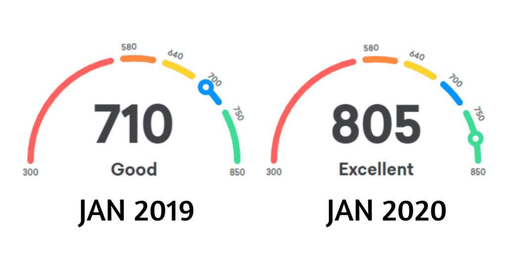 How To Increase Your Credit Score in 2020