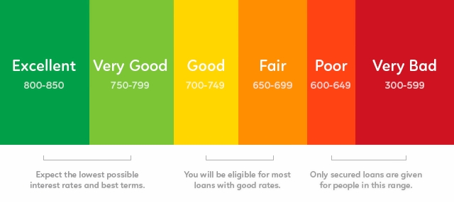 credit-score