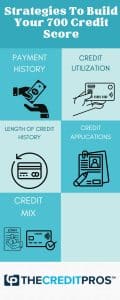 700 CREDIT SCORE