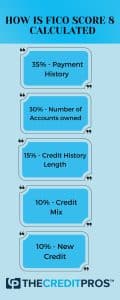 FICO score 8