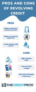 What is revolving credit