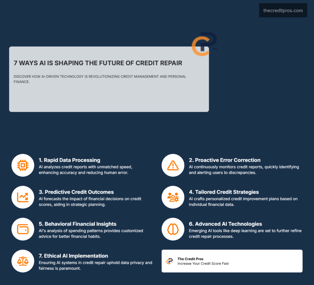 The Role of AI in Credit Repair: How Technology is Changing the Game 2 the role of ai in credit repair