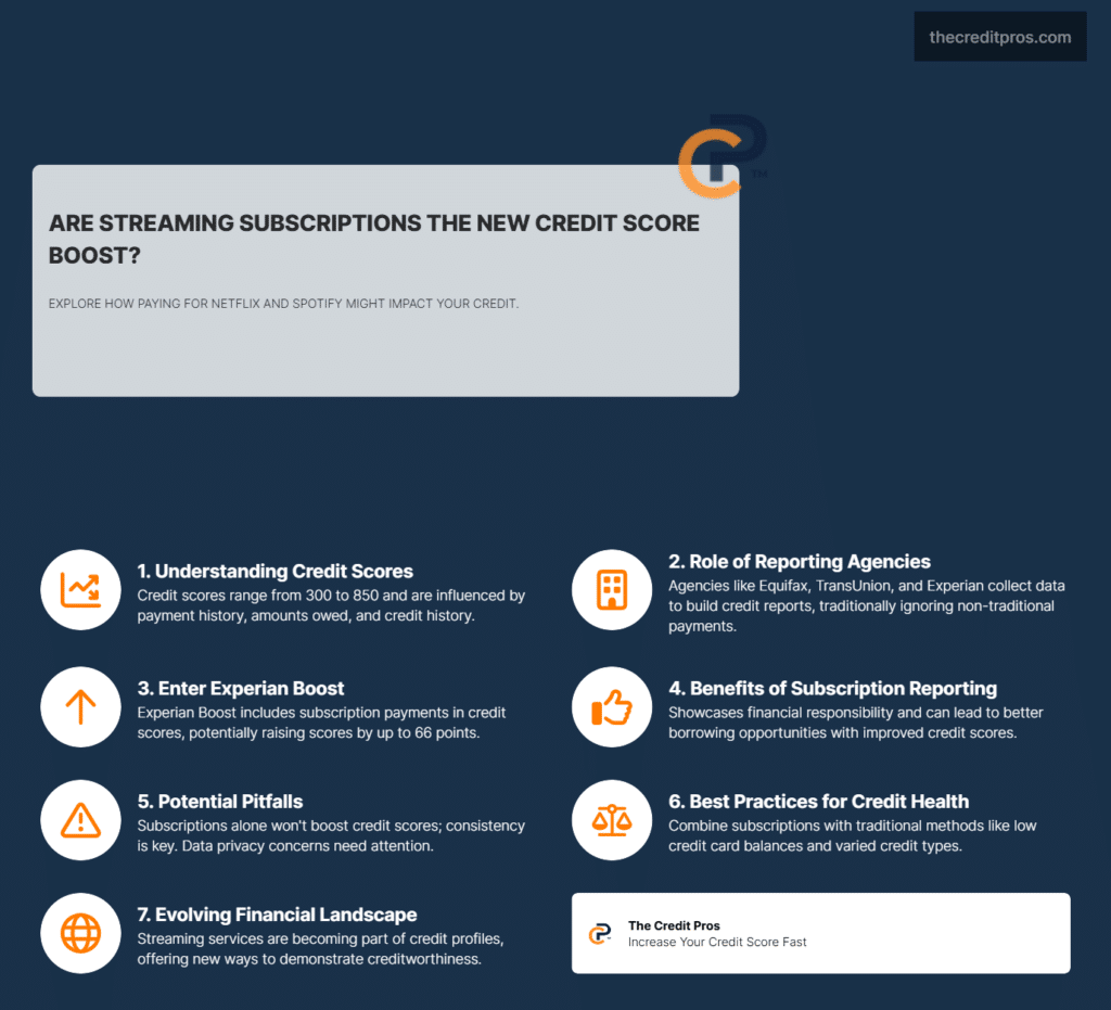 streaming services and credit score do subscriptions help or hurt your credit